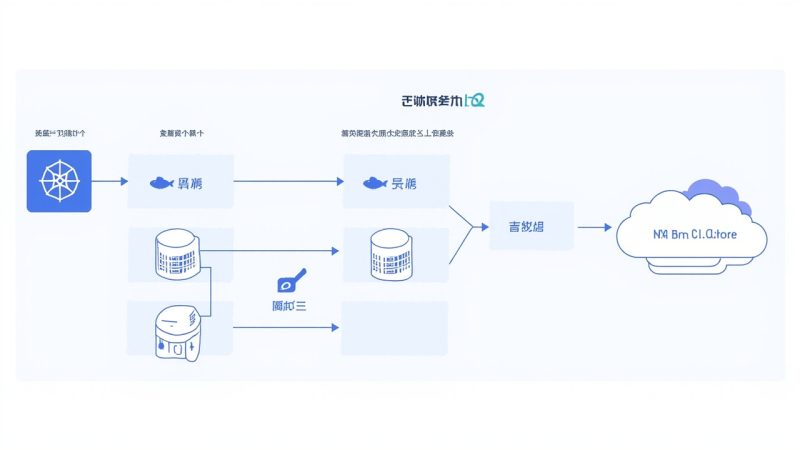 OpenClaw Kubernetes 部署指南-05r