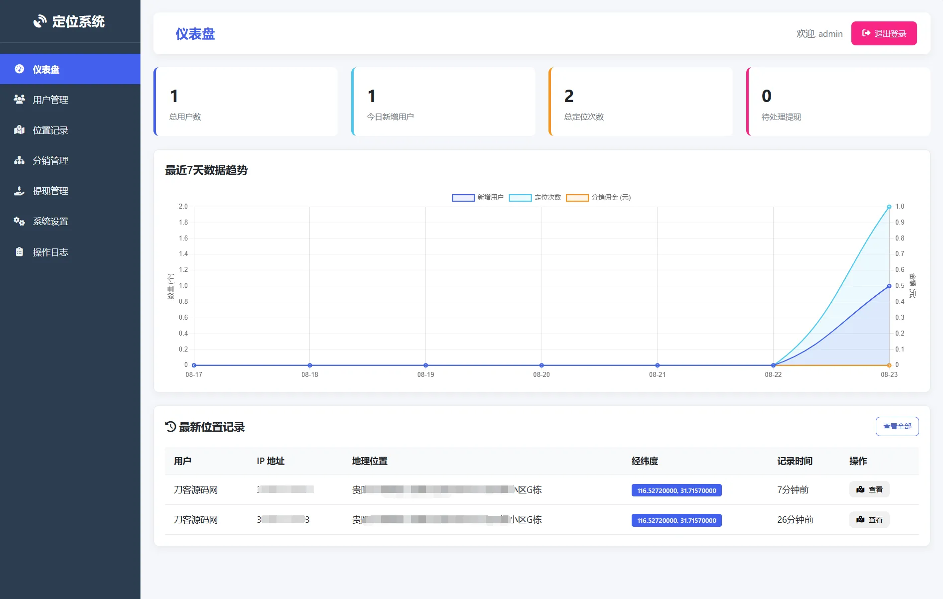 IP定位系统源码 二开版 新增分销功能-05r