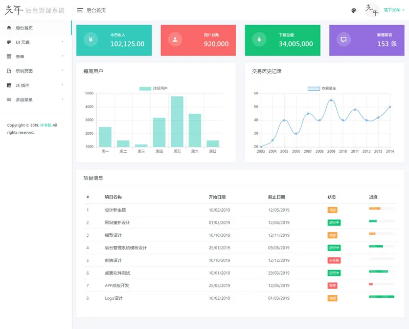 光年(Light Year Admin)网站后台管理系统模板-05r